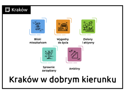 Miasto wygodne do życia Miasto wygodne do życia