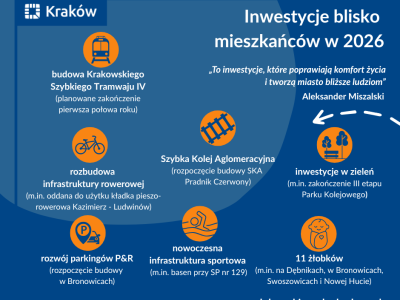 Kraków w roku 2026 nadal idzie w dobrym kierunku 