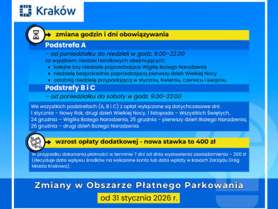 Od 30 stycznia br. zmiana godzin i dni obowiązywania Obszaru Płatnego Parkowania